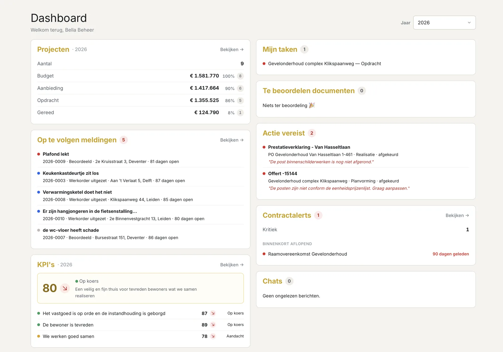 Het dashboard van Comaker met projecten en budgetten, op te volgen meldingen, KPI's, taken en contractalerts